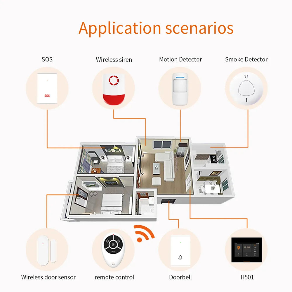 WIFI Smart Alarm - large Home